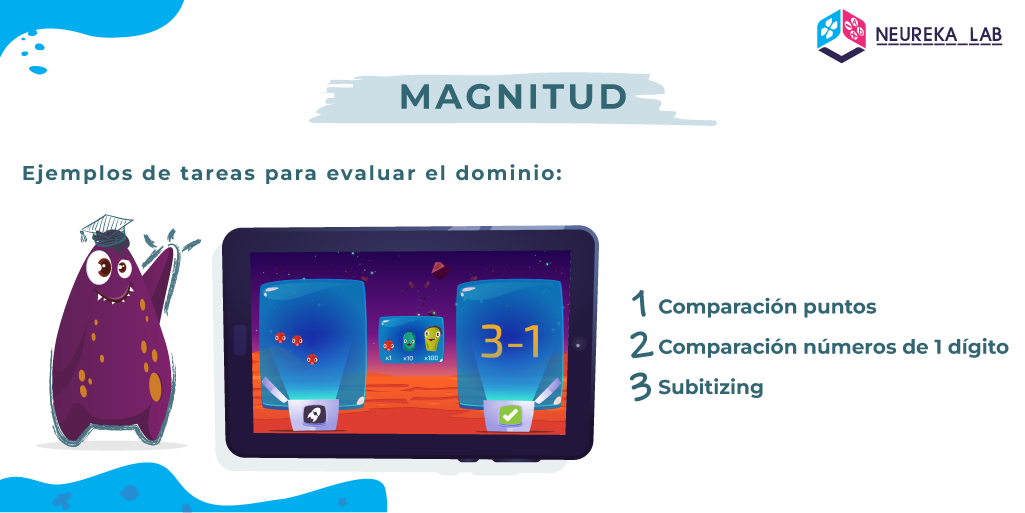 Ejemplos de tareas para evaluar el dominio 'magnitud': 1) comparación de puntos; 2) comparación de números de 1 dígito; 3) subitizing.