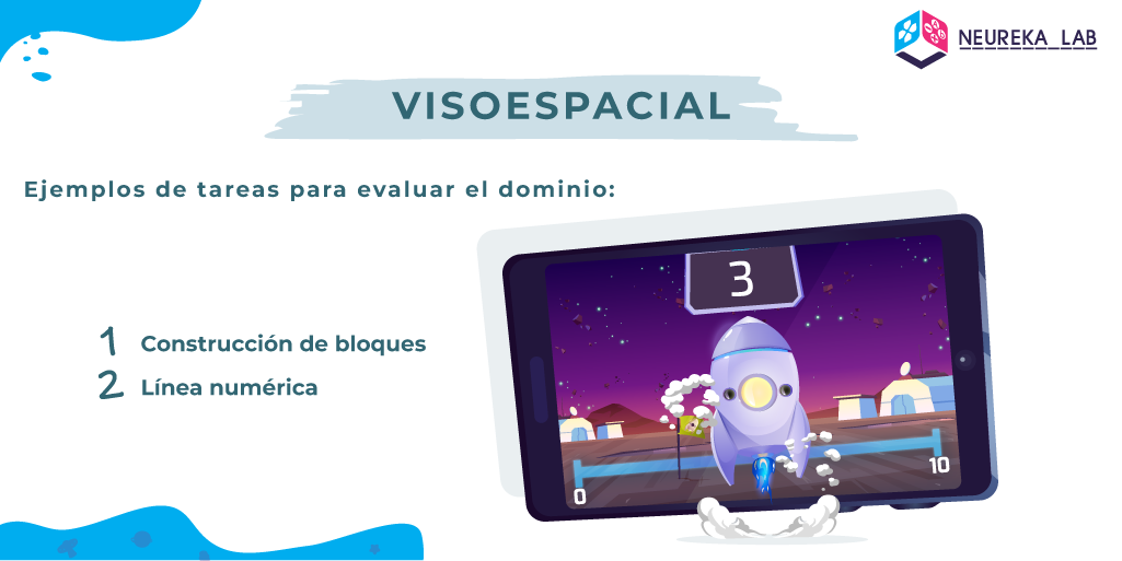 Ejemplos de tareas para evaluar el dominio 'visoespacial': 1) construcción de bloques; 2) línea numérica.